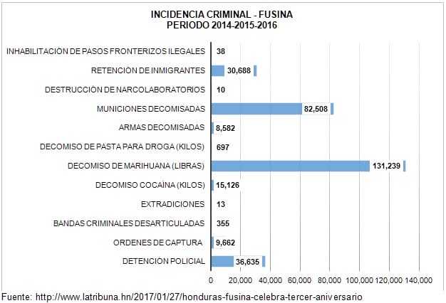 Incidencia Criminal Fusina 2014 2016