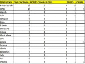 Coronavirus en Honduras