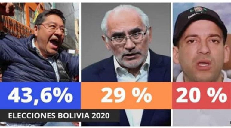 Luis Arce se alza con elecciones en Bolivia