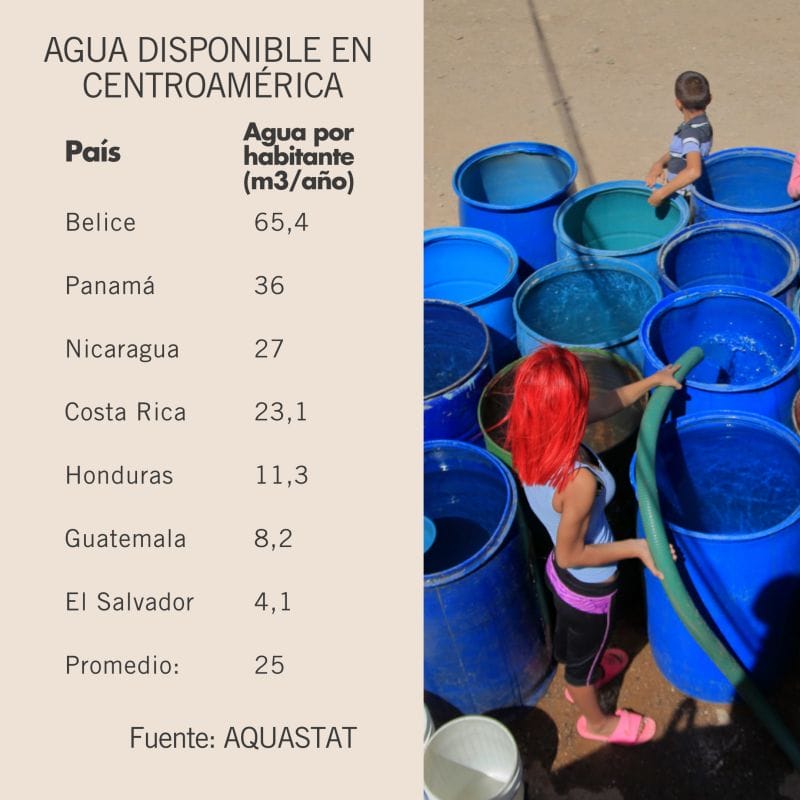 datos de agua por habitante
